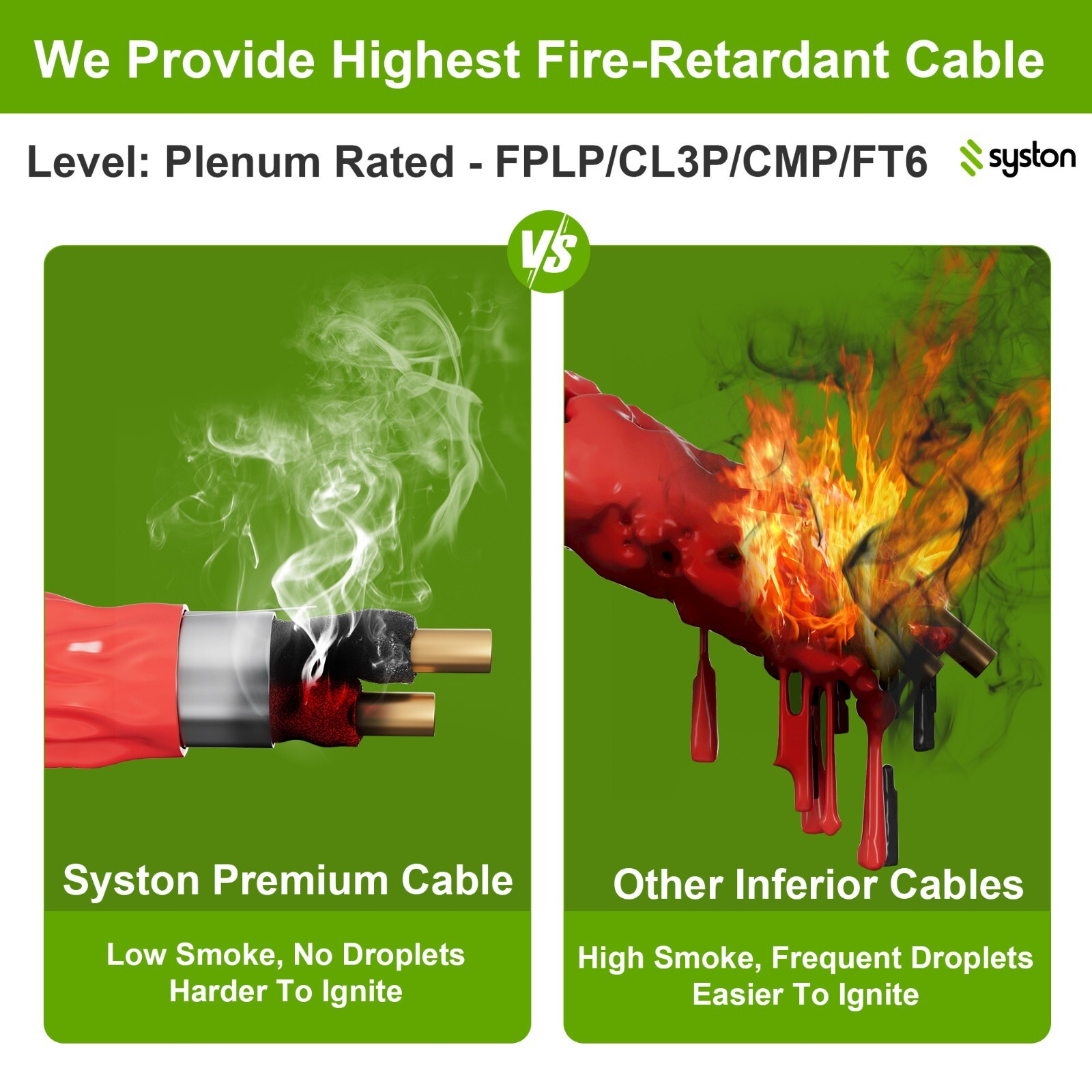 Syston 16/4 Fire Alarm Wire Cable Solid Copper FPLP/CMP Power Limited Unshielded