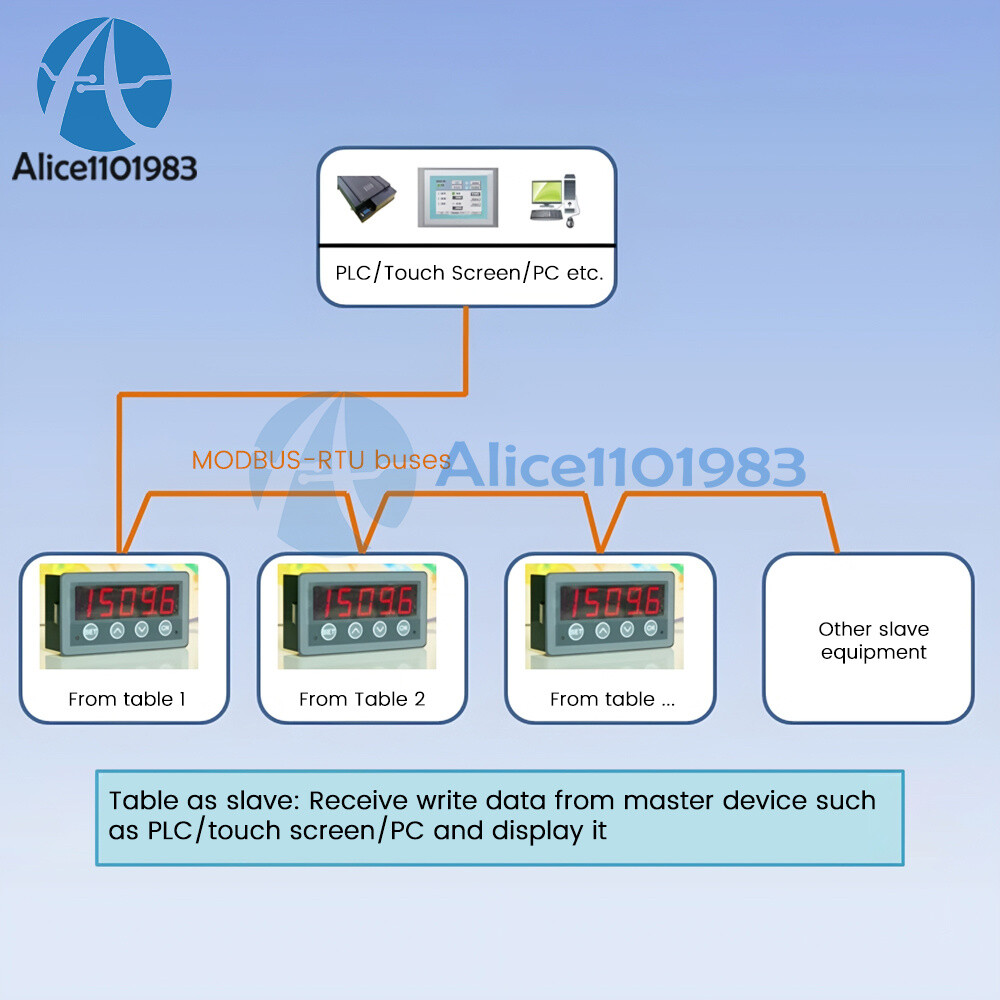 MODBUS-RTU Communication Display Meter RS485 Master-Slave-Monitored DC 8-25V
