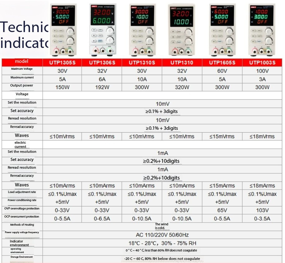 Digital Display Switching Power Supply Adjustable DC Regulated Power Supply