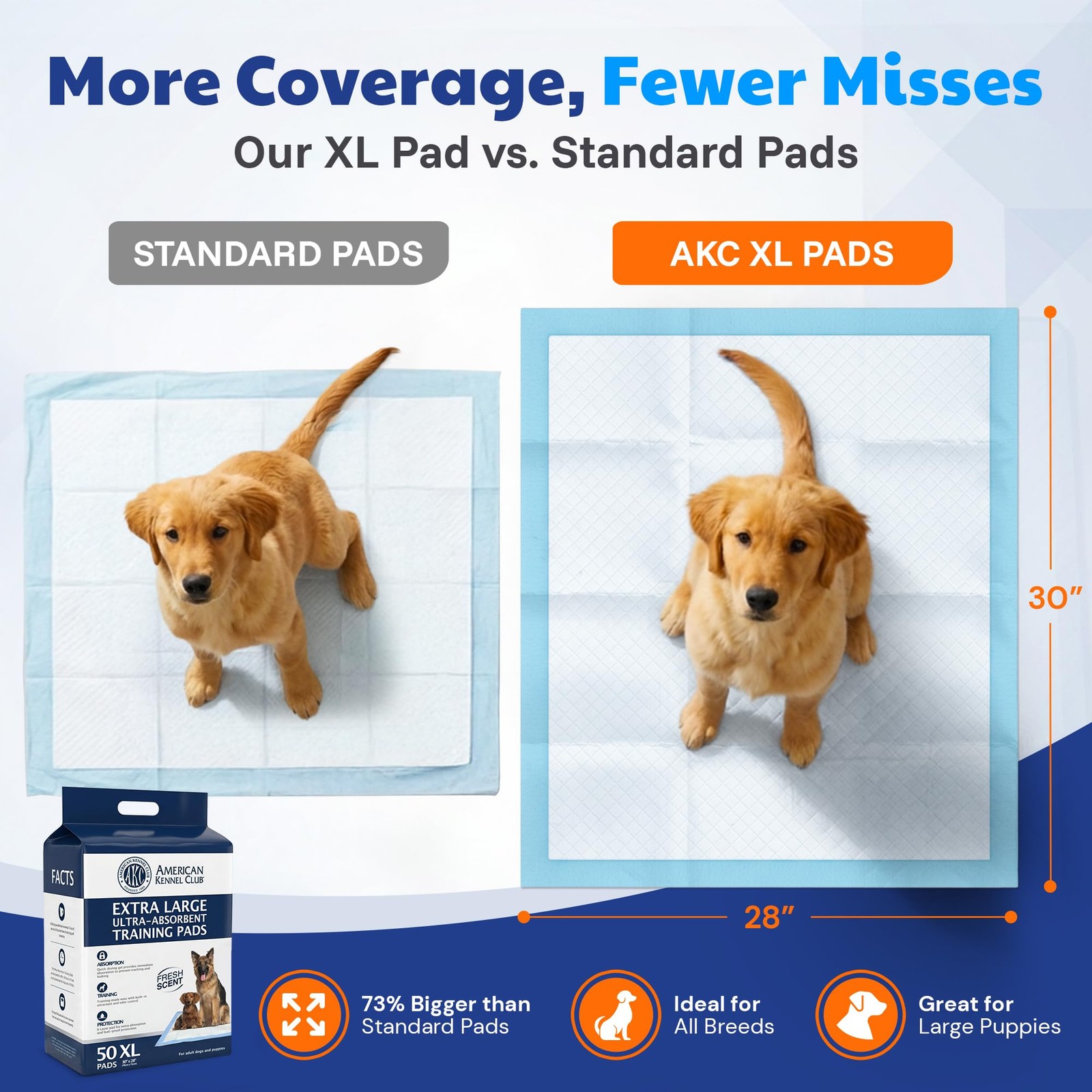 American Kennel Club XL Scented Puppy Training Pads 28×30 50 Count Absorbent