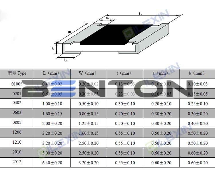 SMD/SMT Resistors/Capacitors Samples Book Assorted Kit 0201/0402/0603/0805/1206