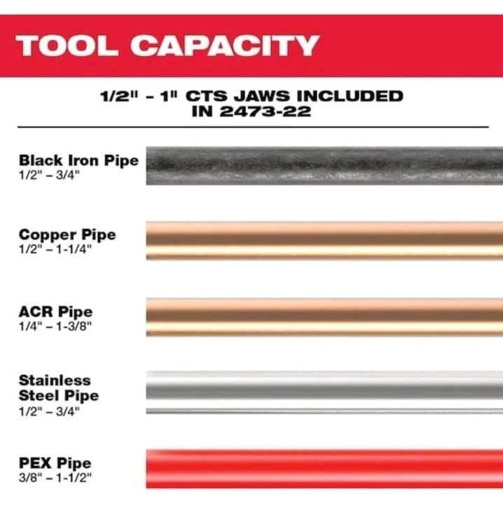 Milwaukee Tool 2473-22 M12 Force Logic Press Tool Kit W/Jaws. New