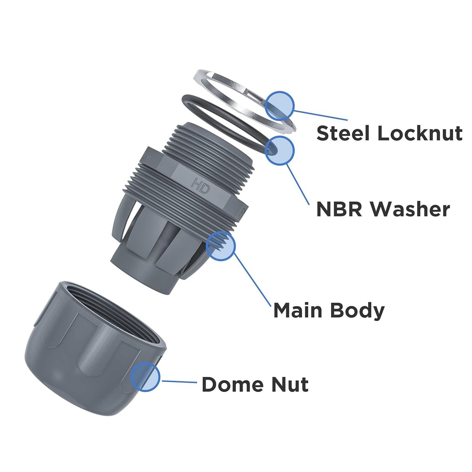 New Non-metallic Liquid Tight Conduit Connector For 125 °C Temperature Index