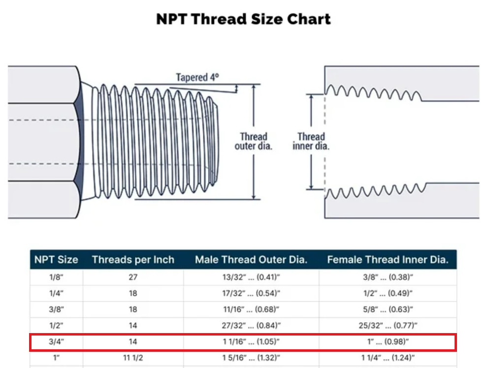 3/4″ Female NPT Coupling 304 Stainless Pipe Fitting Coupler ( 2pc) heavy duty.