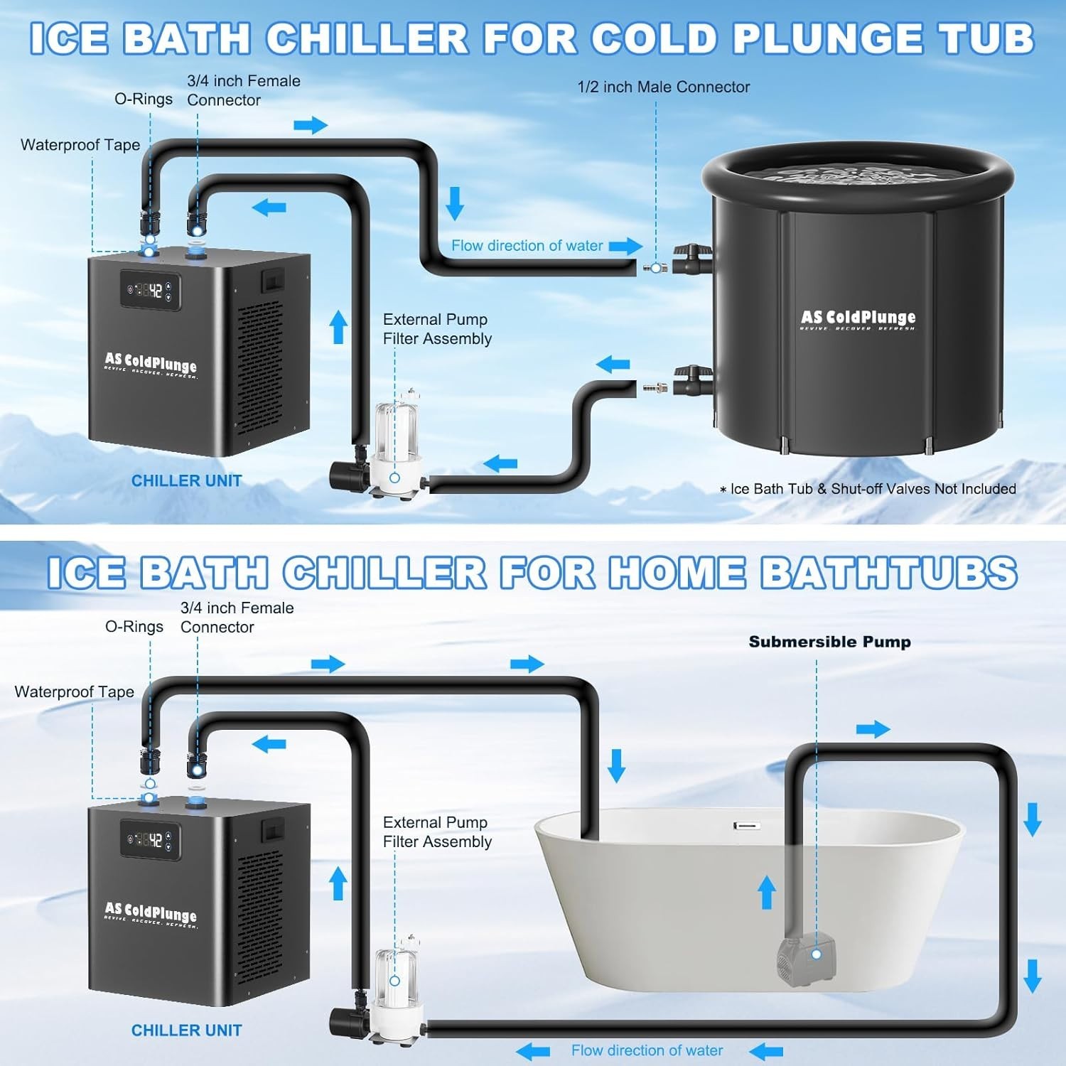 1/3 HP Water Chiller 79 Gal Ice bath Cold Plunge Cooler Cooling System with Pump