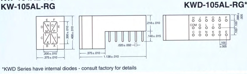 KW-105AL-RG Alphanumeric 5V Minitron 16 segment WAMCO display, new