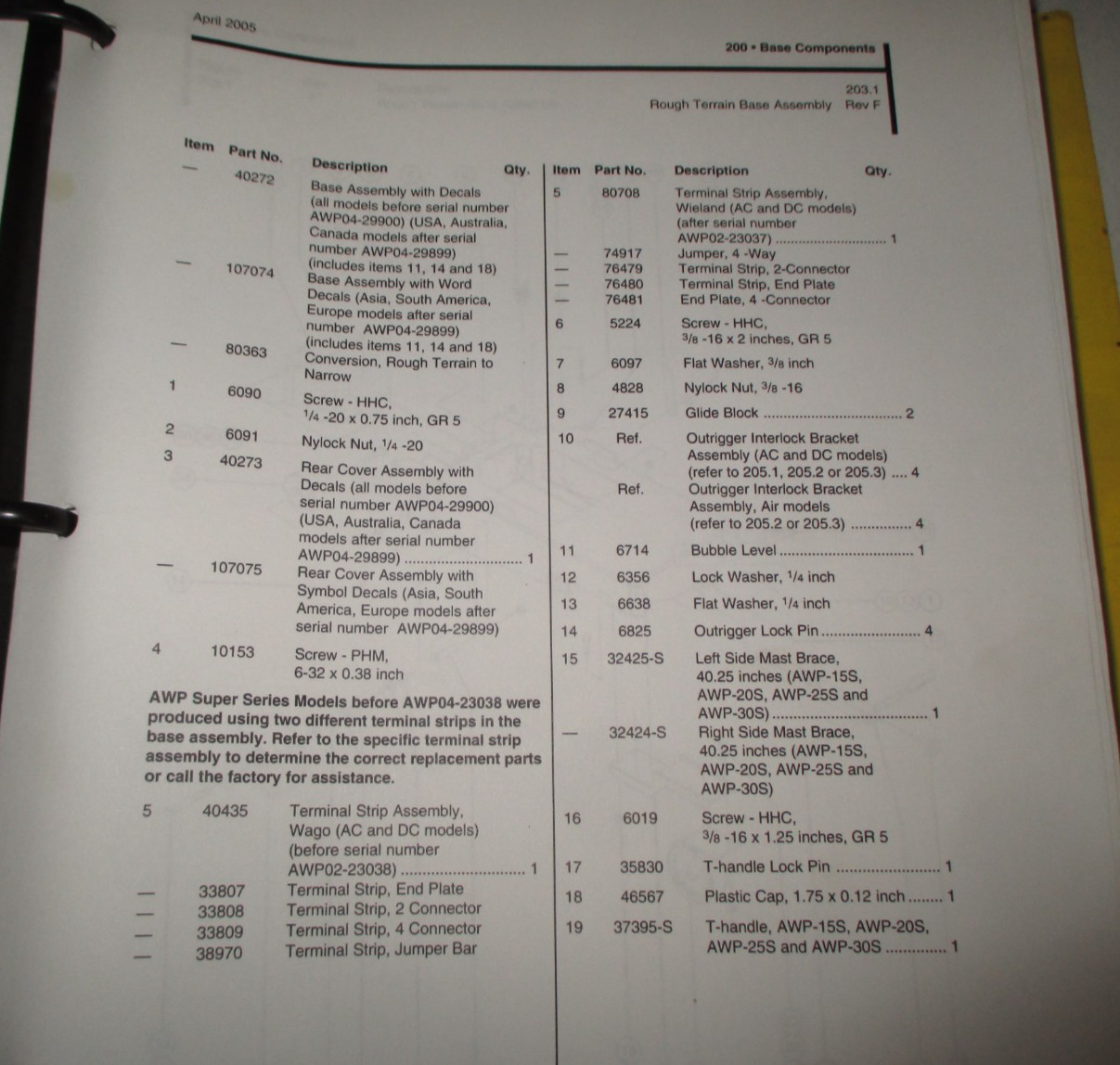 Genie AWP Super Series Parts Catalog & AWP IWP Work Platform Service Shop Manual