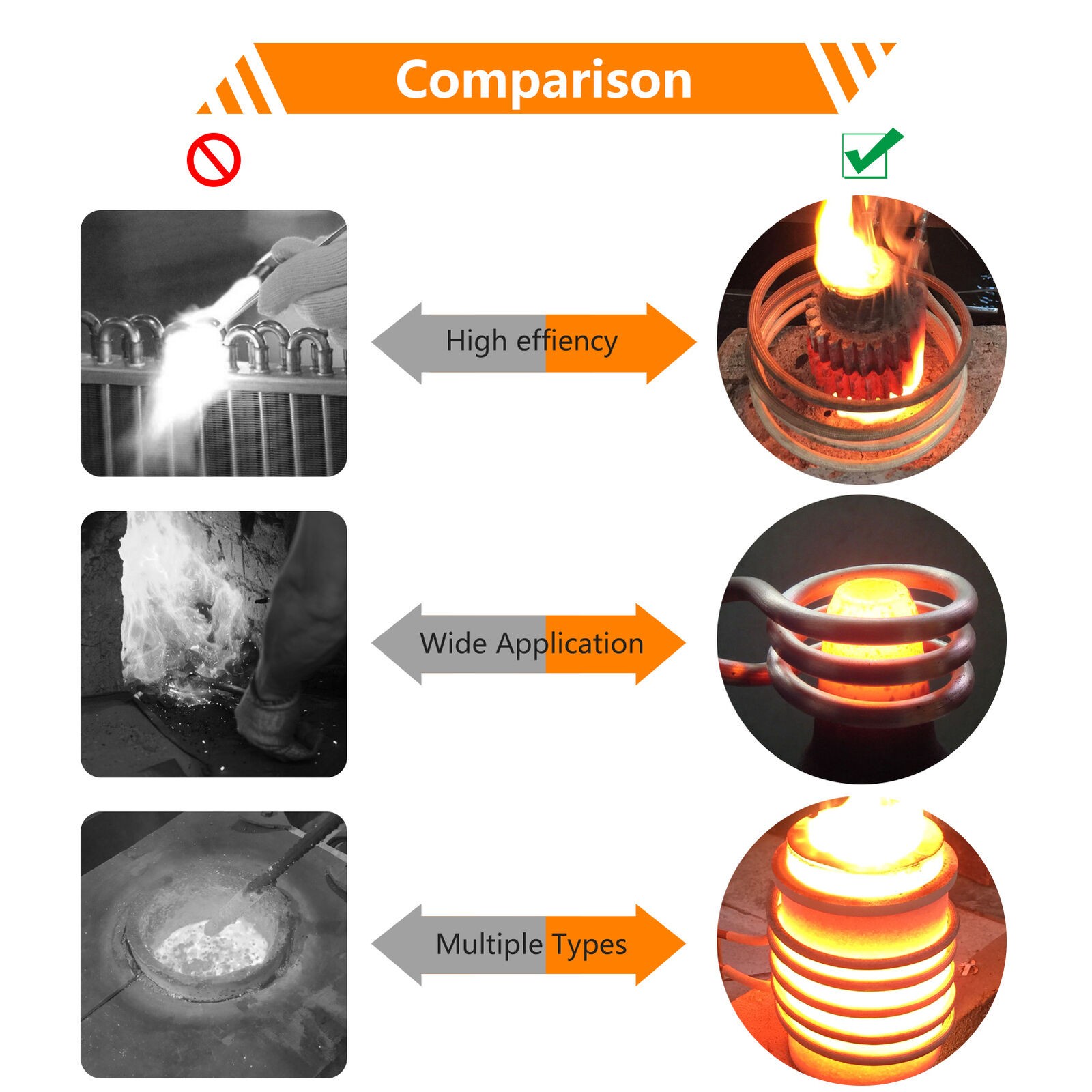 3992℉/2200℃ High Frequency Induction Heater Furnace 15KW 30-100 KHz