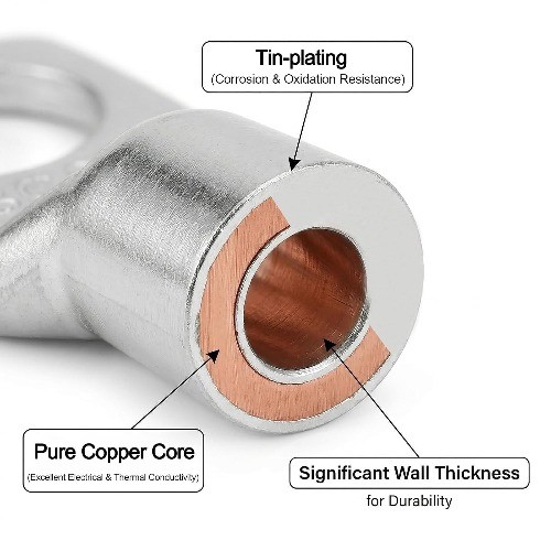 50PCS SC25 8 Tinned Copper Lugs AWG 4 Battery Cable Ends Wire Connectors Heavy
