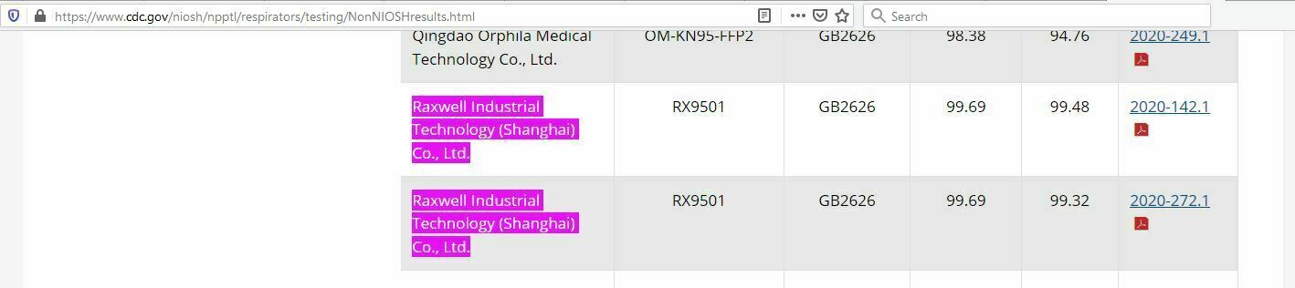 KN95 Face Mask Raxwell Respirator RX9501 Approved & Whitelisted