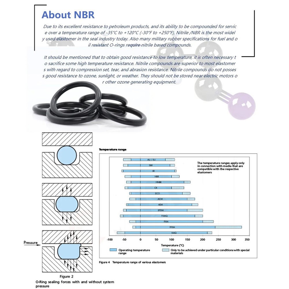 Nitrile Rubber O-Rings Seals 1.0mm Cross Section O Ring Sealing 1mm – 61mm ID