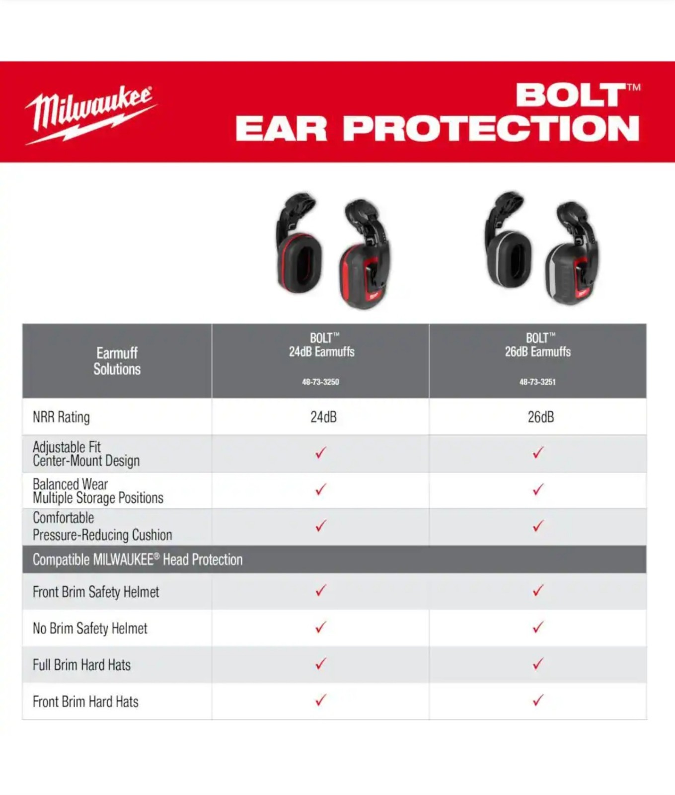 Milwaukee 48-73-3250 BOLT 24dB Earmuffs NRR Hearing Protection Hard Hat New