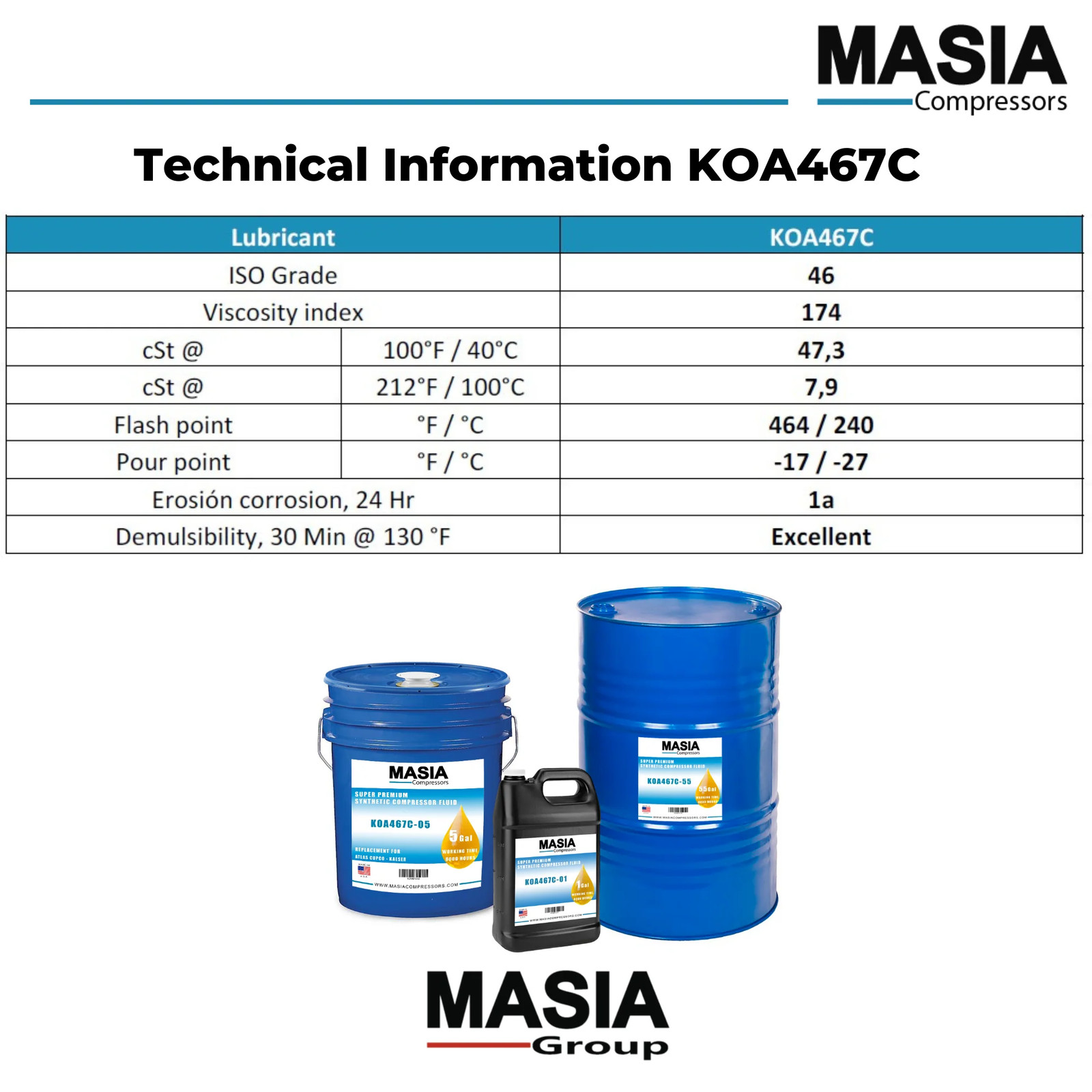 GA-75FF Service Kit (1613-9503-00, 1622-3652-00, 2901-0566-22, 1310-0368-38)