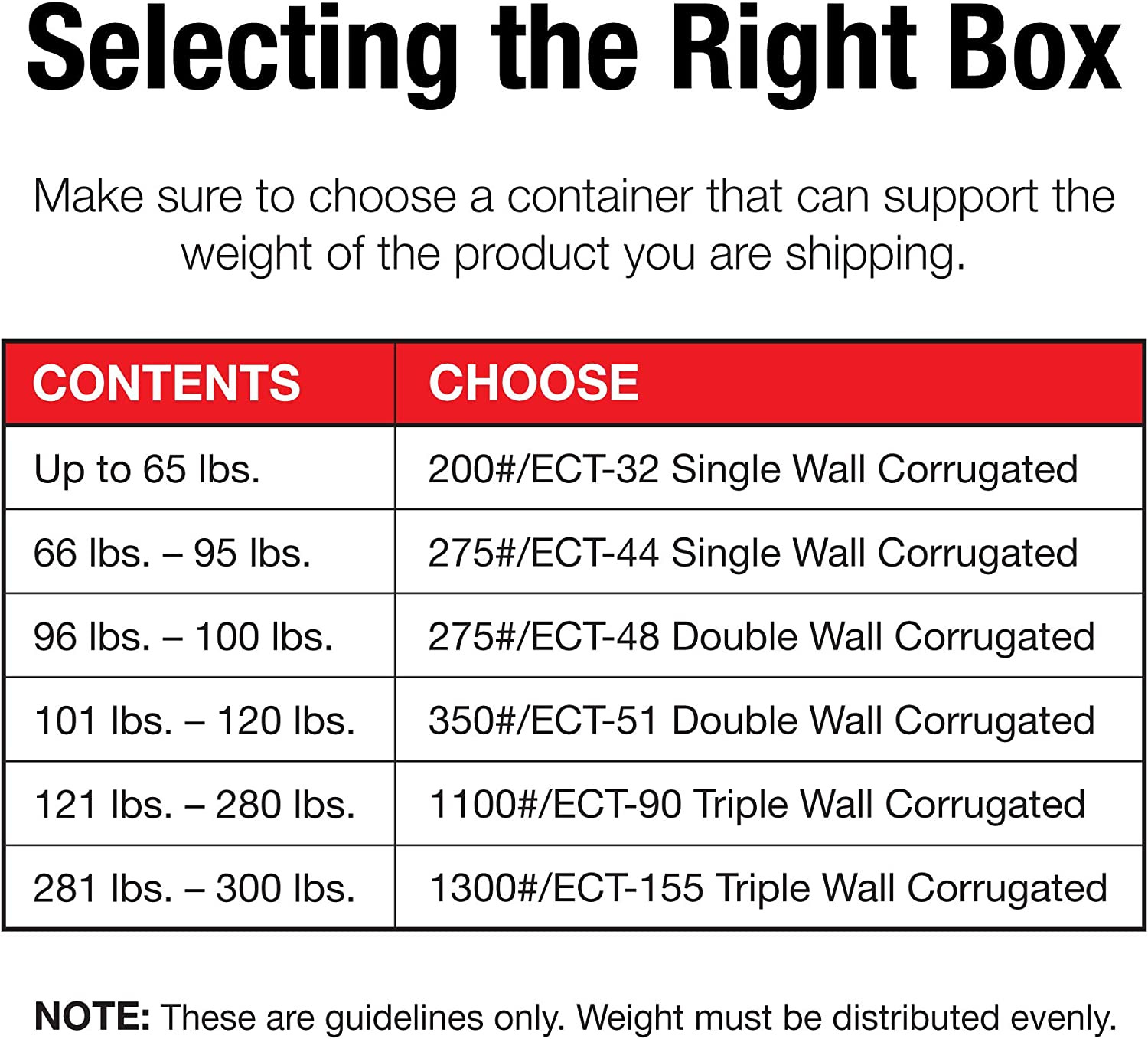 BOX USA Shipping Boxes Flat 36″L X 12″W X 4″H 20-Pack – Corrugated Cardboard Box