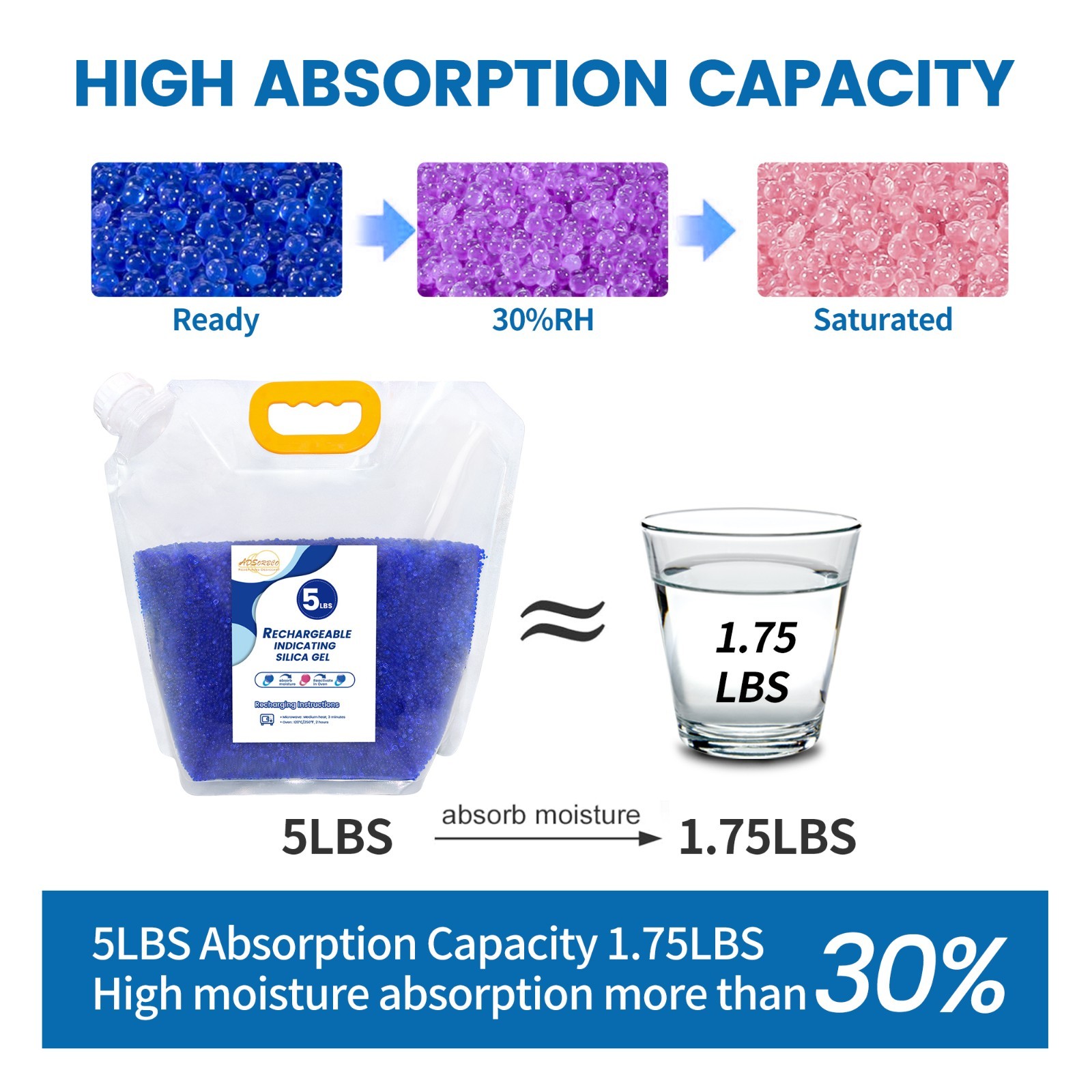 5 LBS Adsorbco Desiccant Beads, Indicating Silica Gel Beads (Blue to Pink)