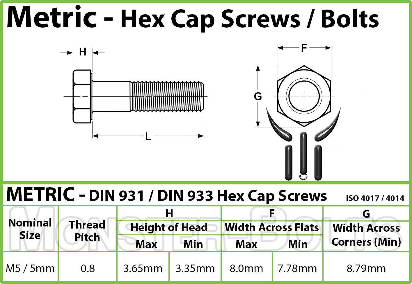 M5-0.80 x 10mm Stainless Steel Hex Cap Bolt / Screw, Coarse DIN 933 Tap A2 18-8