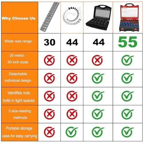 55Pcs Nut and Bolt Thread Checker 25 Metric + 30 SAE Inch Thread Gauge Set, Deta