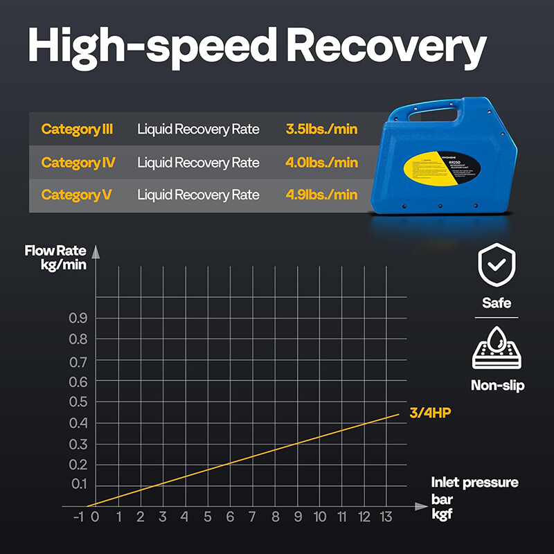 Portable Refrigerant Recovery Machine R1234yf R32 3/4HP AC HVAC Recycling Tool