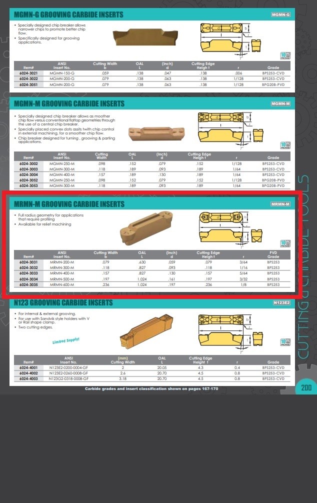 MRMN-600-M GRADE BPS253-CVD GROOVING INSERT (6024-3035)