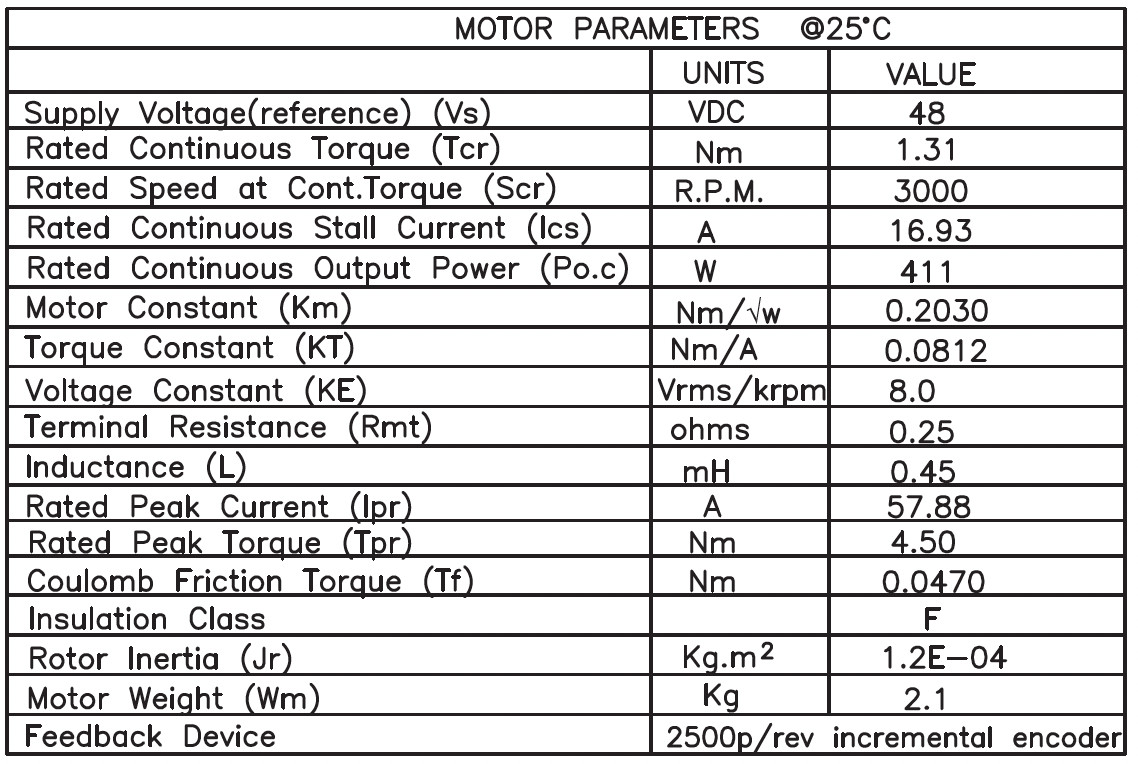 80mm Frame BLDC Servo Motor 48VDC Input, 1.31Nm Torque, 16.93A Rated Current