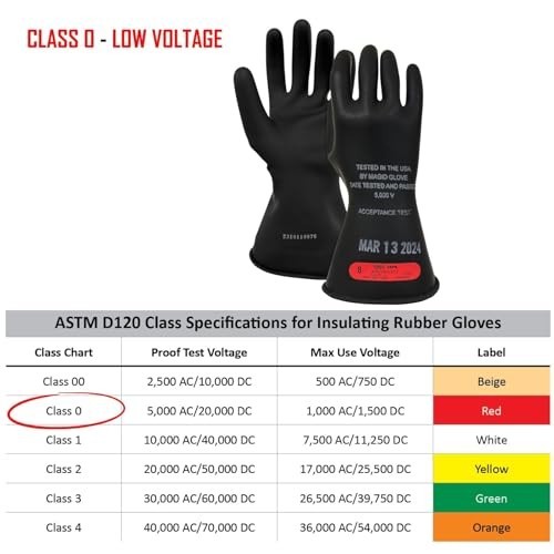 Rubber Insulating Electrical Safety Gloves Class 0 1000V 11 Inch For Lineman