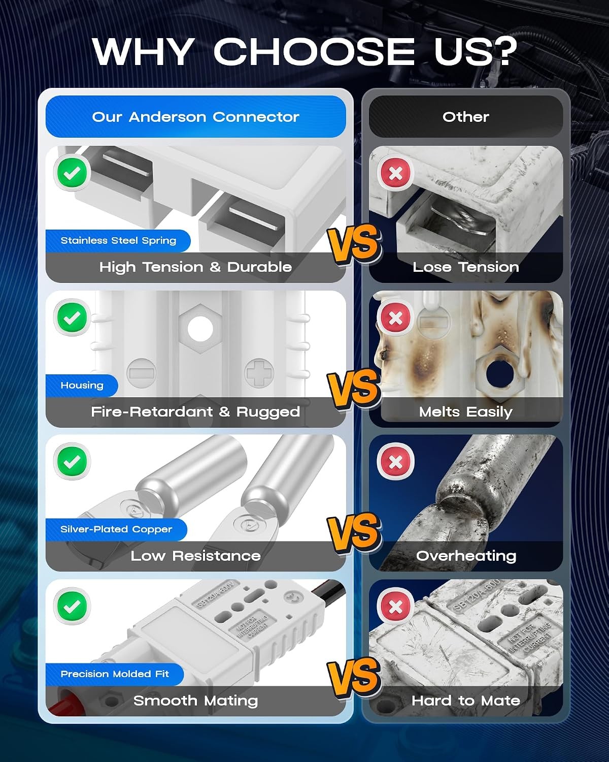 Anderson Connector 120A 600V Battery Quick Connect/Disconnect for 2-4 AWG Cables