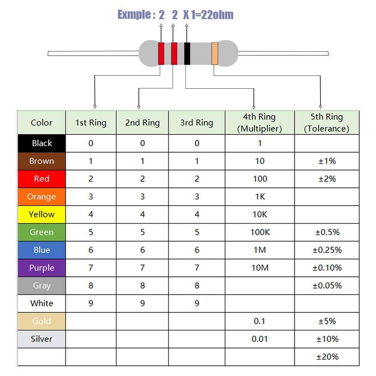 10 Pack~100PACK 100 Ohm Ω 5% Tolerance 1/4W 0.25 Watt Carbon Film Resistor