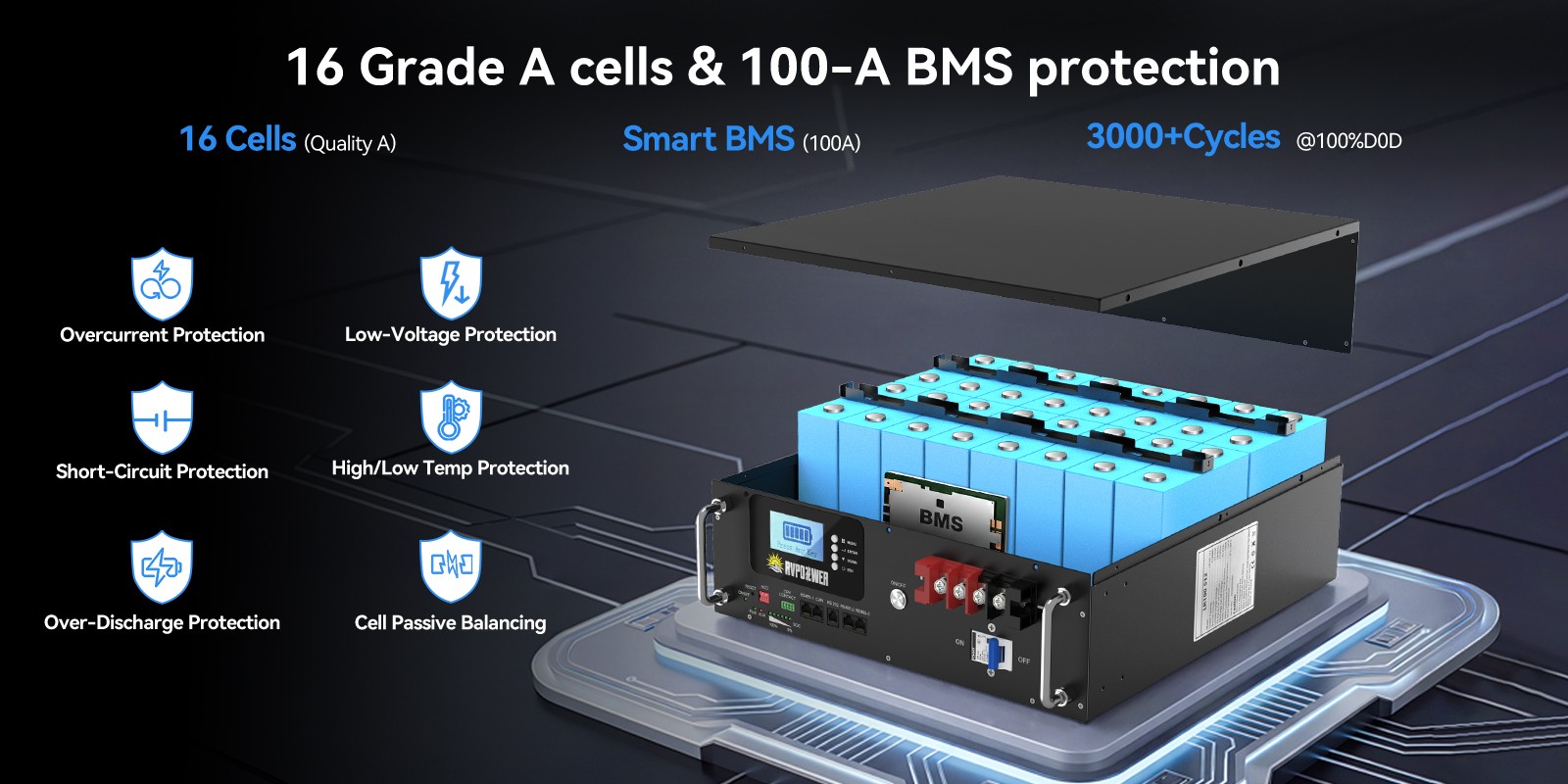 5.12kWh 48V 100Ah LiFePO4 Lithium Battery Server Rack Battery 3U Solar System
