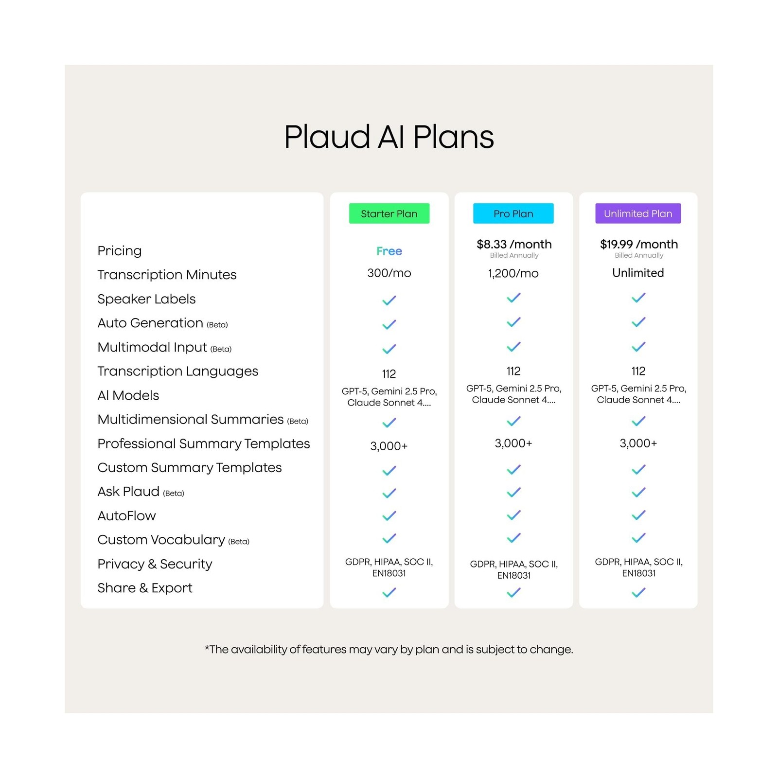 Plaud NotePin Voice Recorder, AI Voice Recorder, App Control, AI Notetaker, A…