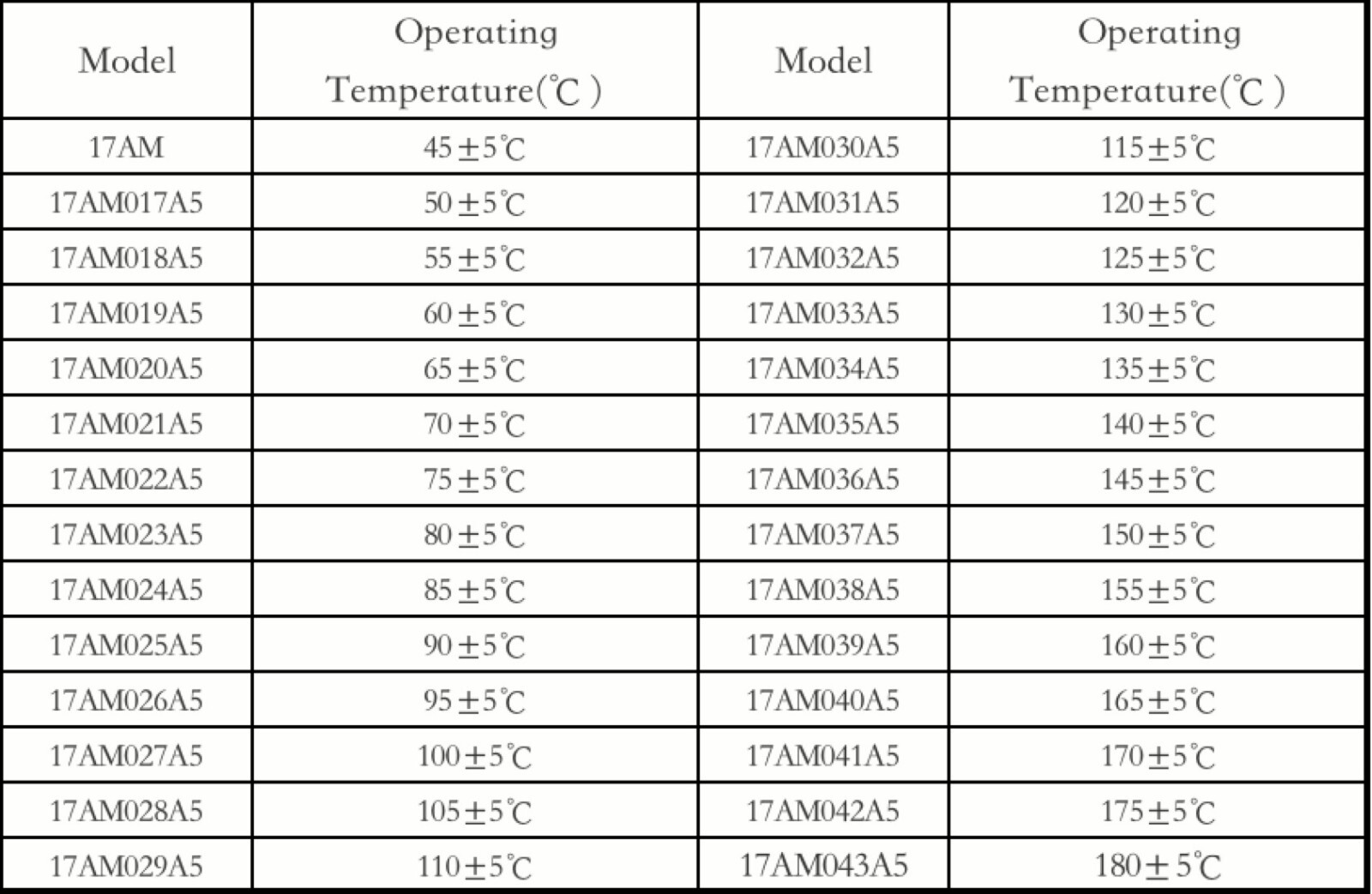 2 17AM Thermal Protector Temperature Control Switch 45-180℃ Thermostat for Motor