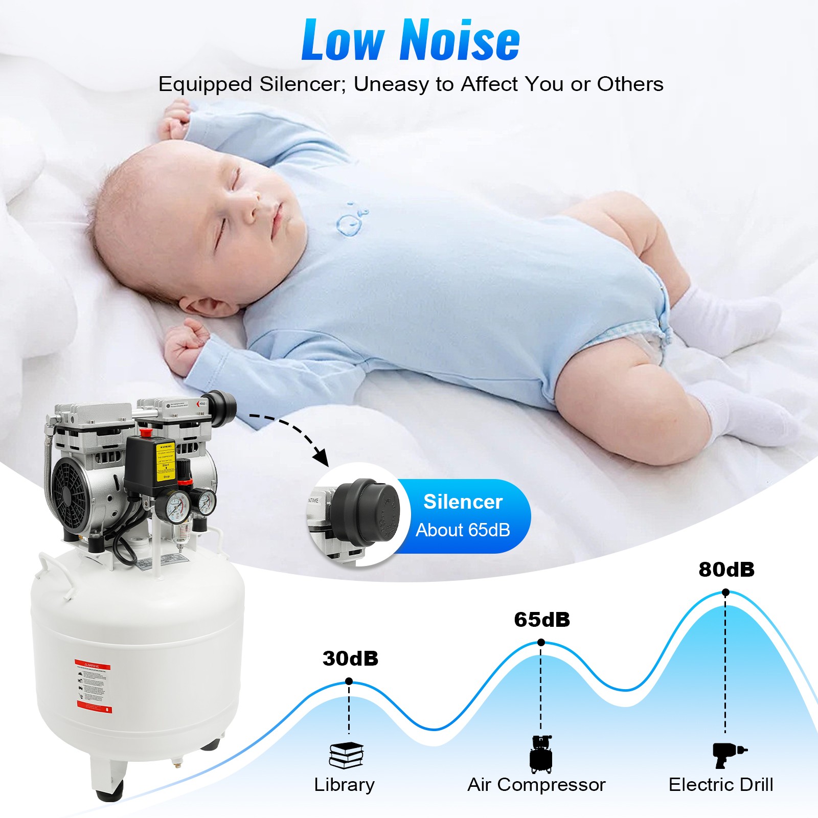 40L Medical Oil-free Dental Air Compressor Silent Air Pump 115 Psi 165 (L/Min)
