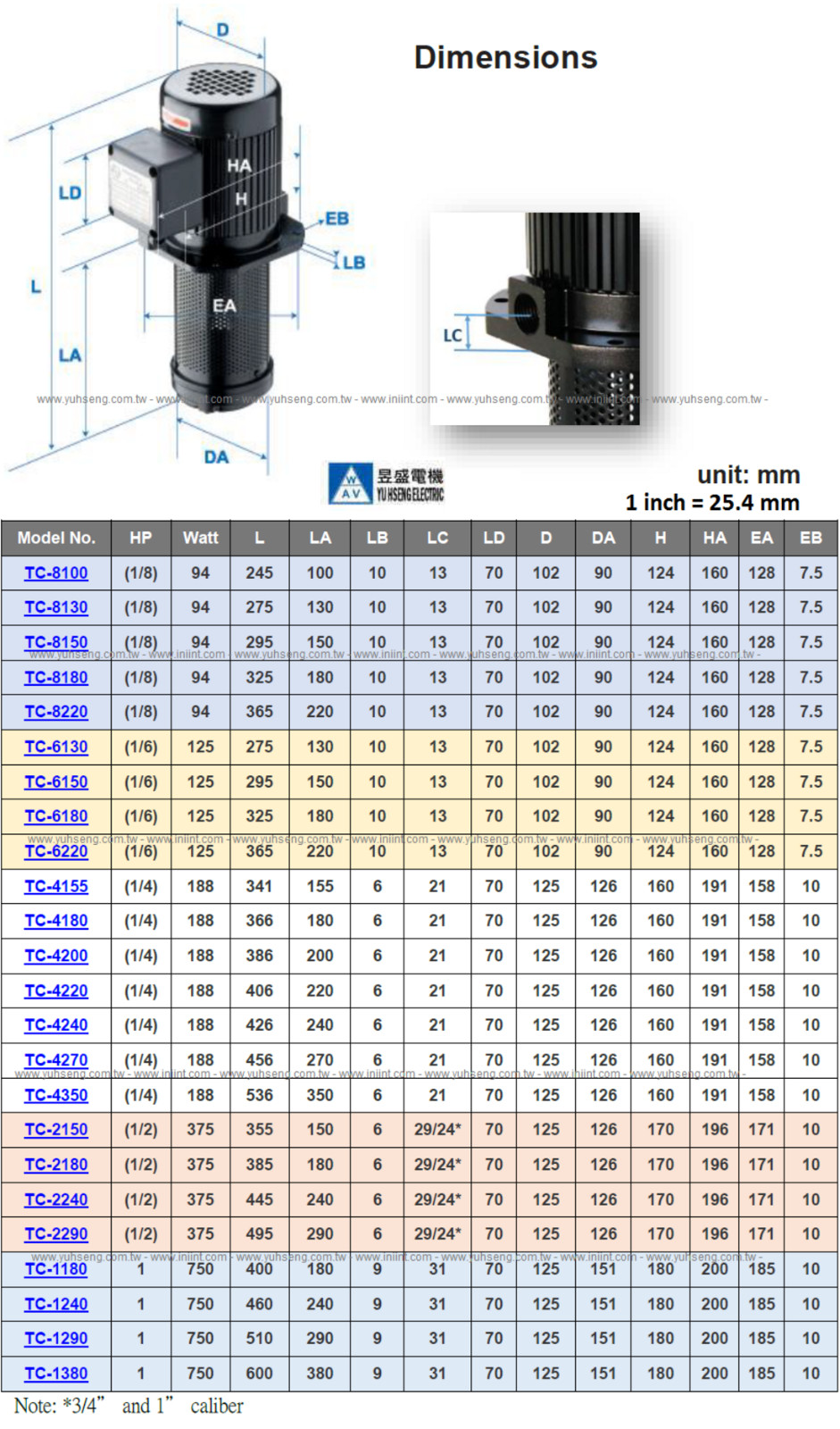 1/8 HP Filtered Coolant Pump 8150, Single Phase 110V/220V , 150mm(6″), 3/8″ NPT