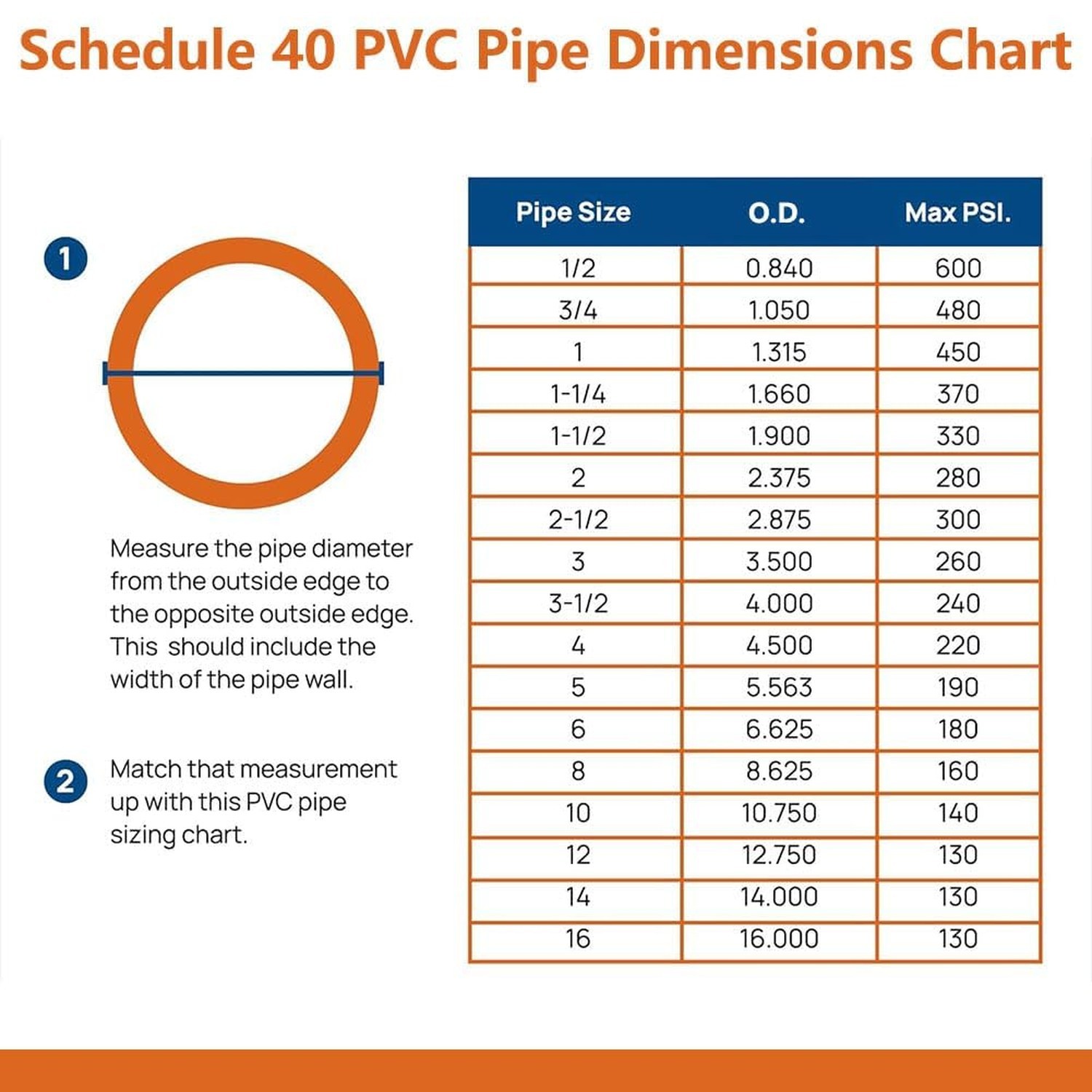 1/2″ PVC Pipe Furniture Grade, DIY PVC Projects for the Home, Garden, Greenho…