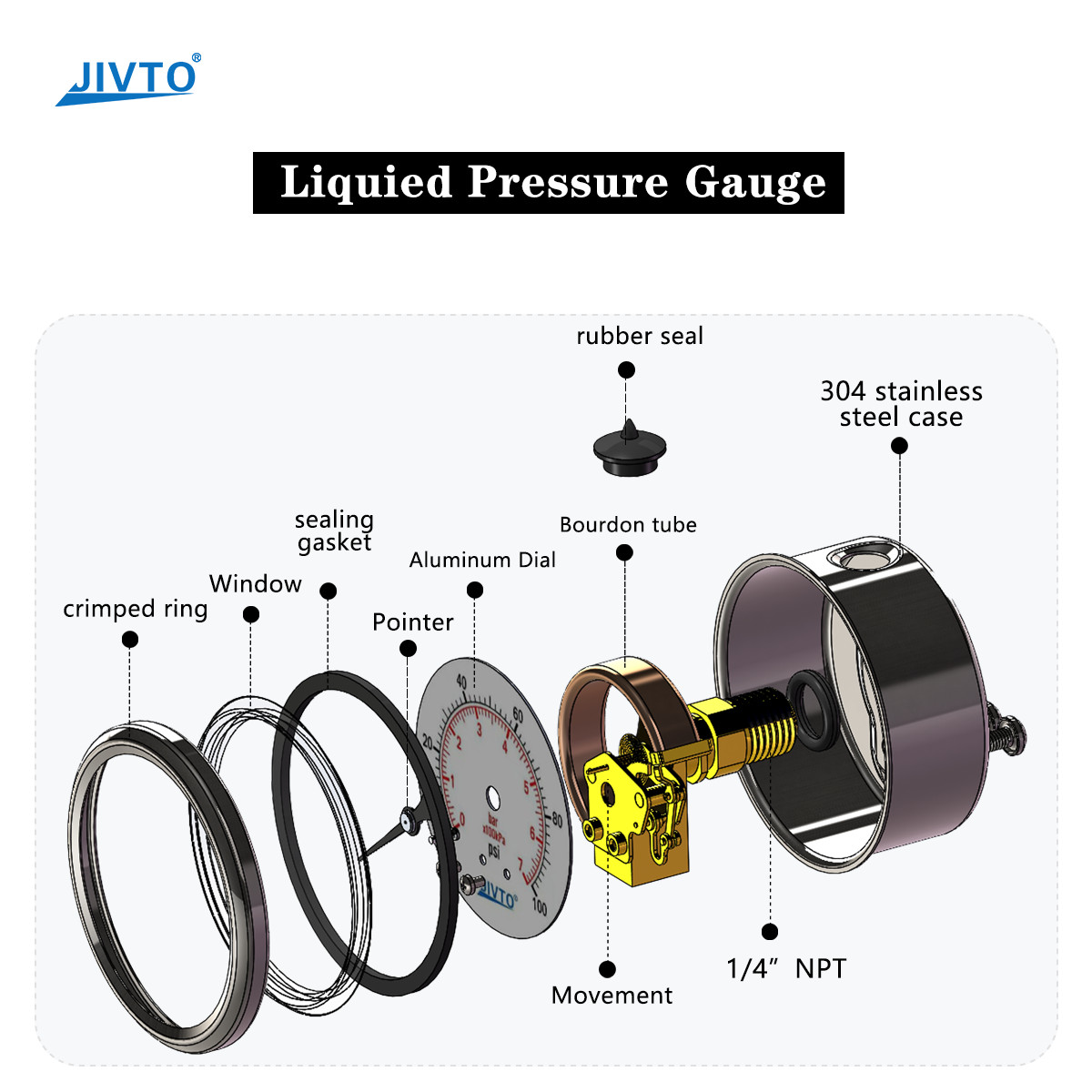 Pressure Gauge,Glycerin Filled,2-1/2″ Dia,0-100 PSI, 1/4 NPT Back Mount