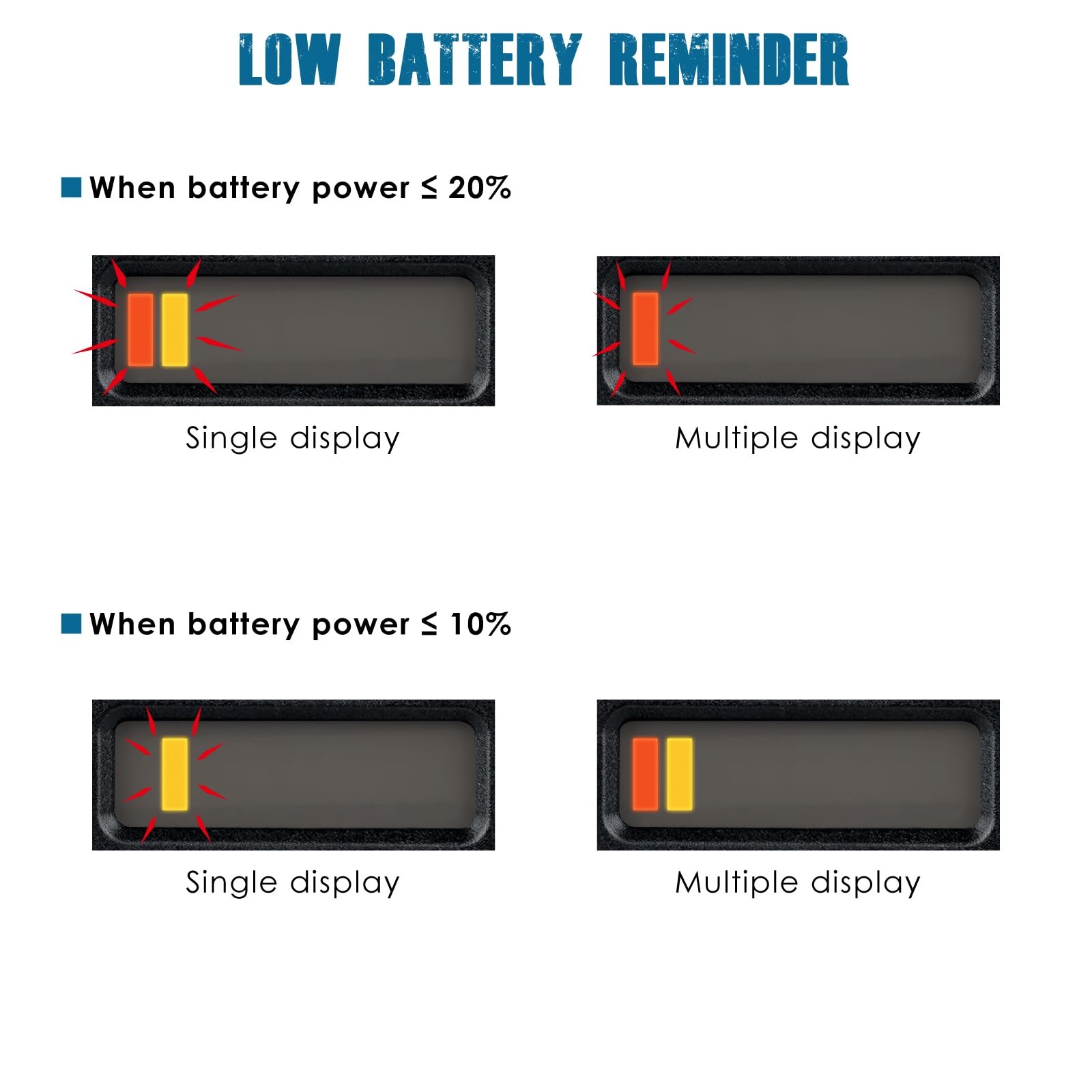 RL-BI027 Lead Acid Battery Level Monitor with Low Battery Alarm, DC 48V Unive…