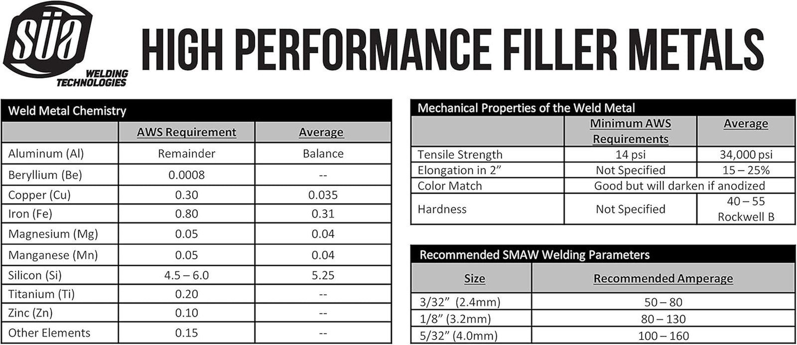 SÜA – Aluminum E4043 Stick Electrode Rod 1/8″ X 14″ – (0.5 Lb = 16 Rods)