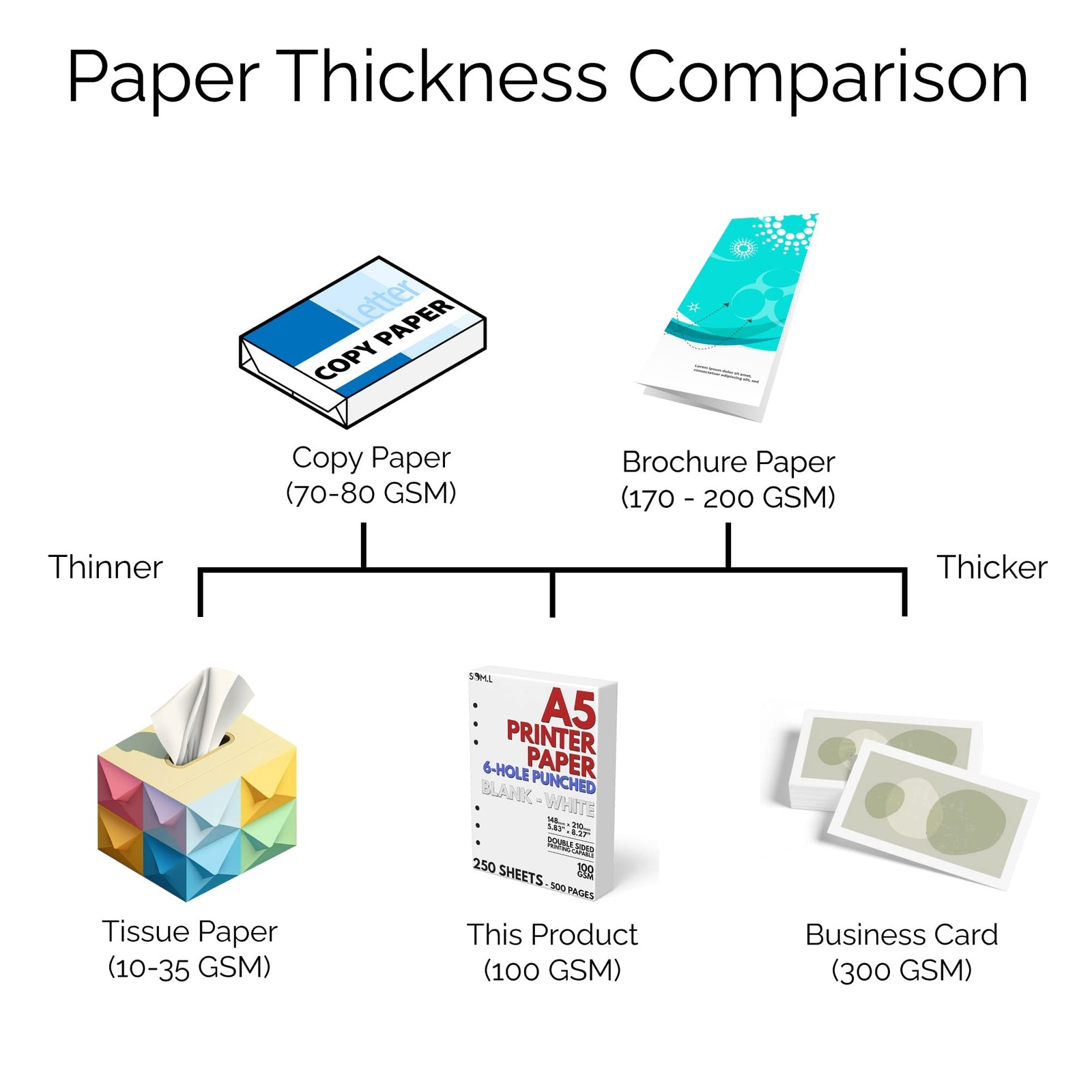 A5 Blank Paper 6-Hole Punched 500 Sheets 100 GSM 148x210mm 5.83×8.27 Inch