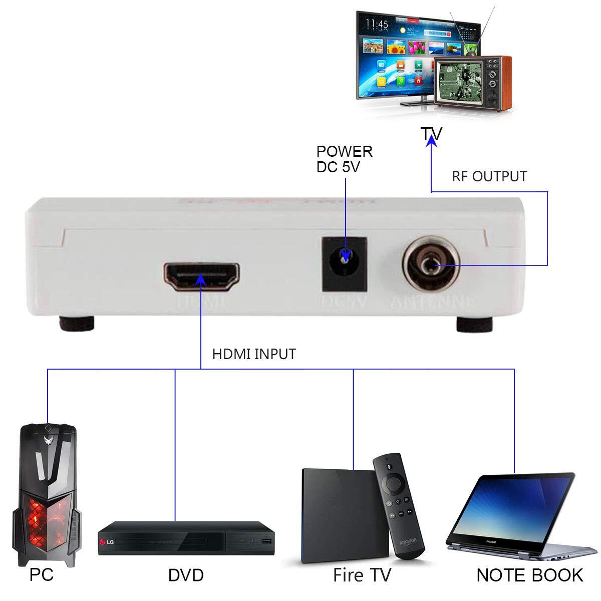 HDMI RF Modulator Coax Converter VHF Adapter w/Male F Type Cord for PS4 PS5 X…