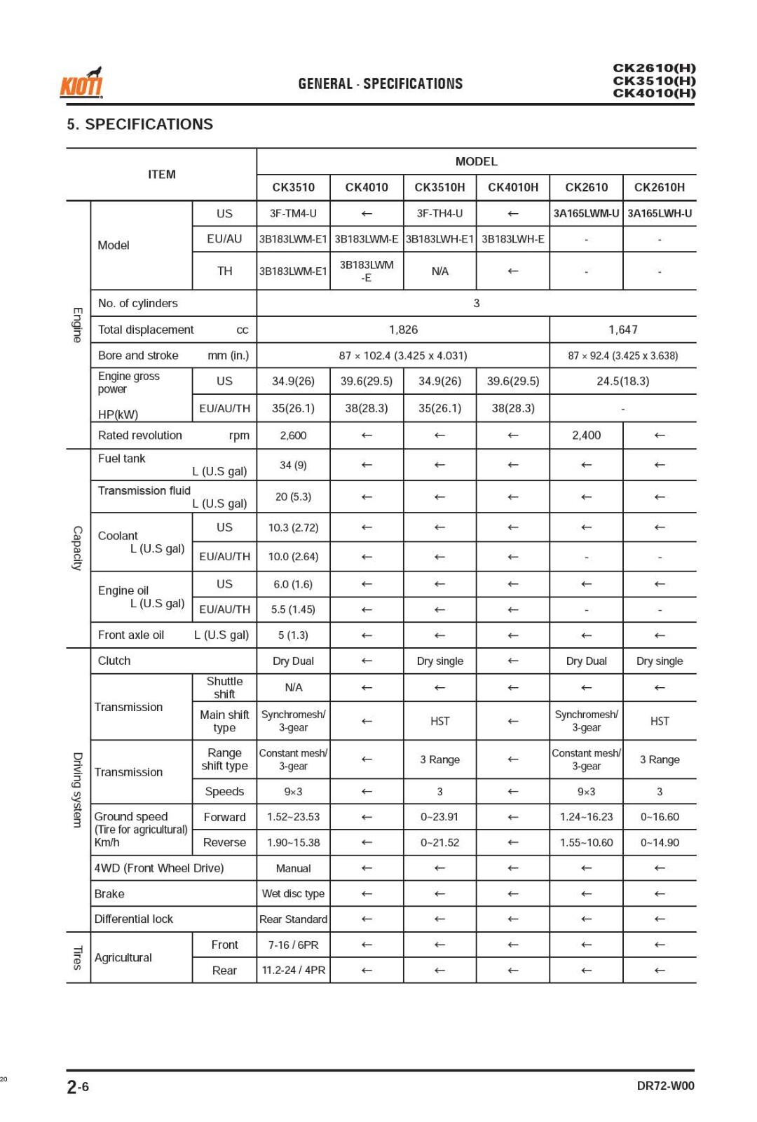 2610 3510 4010 CK Tractors Technical Repair Workshop Manual Fits Kioti – PAPER