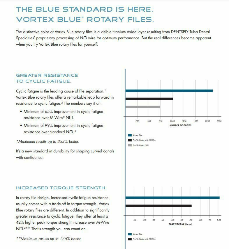 Dentsply Tulsa Dental Vortex Blue 21, 25, 30mm all Taper rotary file 30/pk