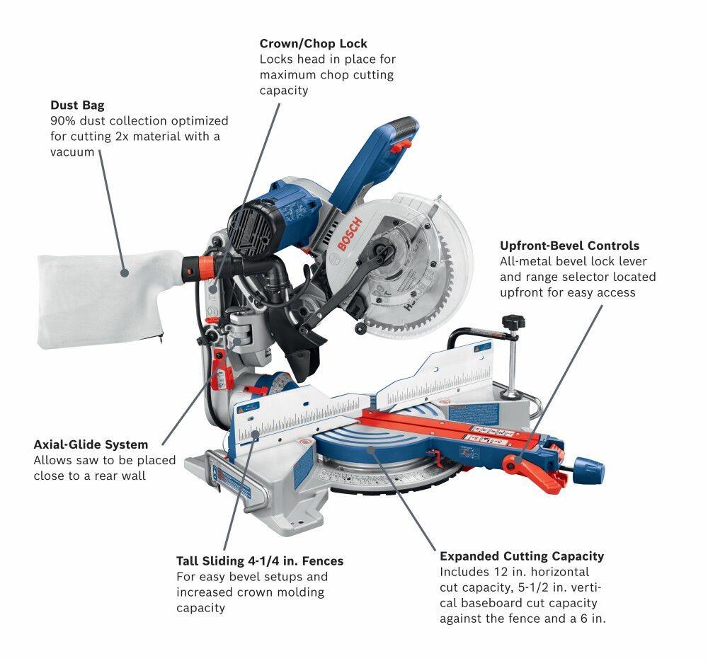 Bosch 10 Inch Dual-Bevel Glide Miter Saw, Refurbished