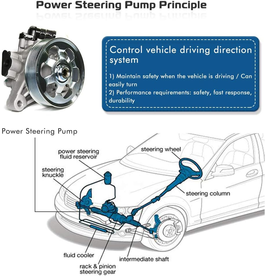 Power Steering Pump 2008-2012 Honda Accord 2.4L Power Assist Pump # 21-5495