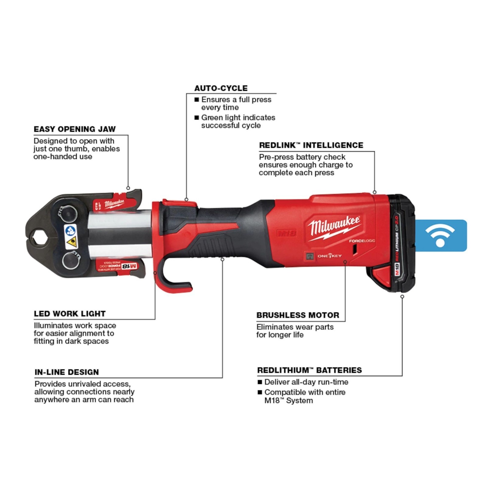 FACTORY RECONDITIONED Milwaukee 2922-22 M18 FORCE LOGIC Press Tool Kit w/ONE-KEY