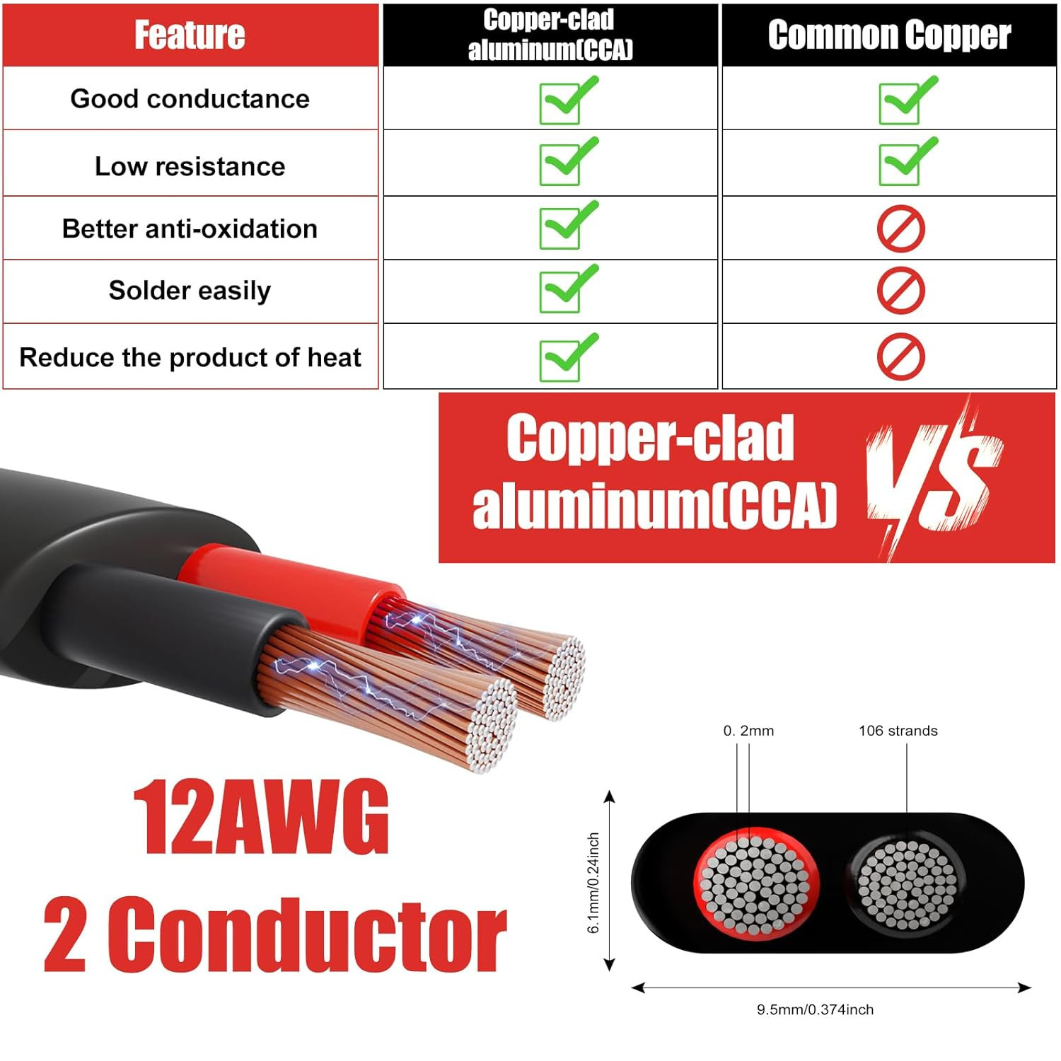 12 Gauge Wire 2 Conductor Electrical Wire, 12 AWG 3.3Mm² Wire PVC Cord, 12V/24V