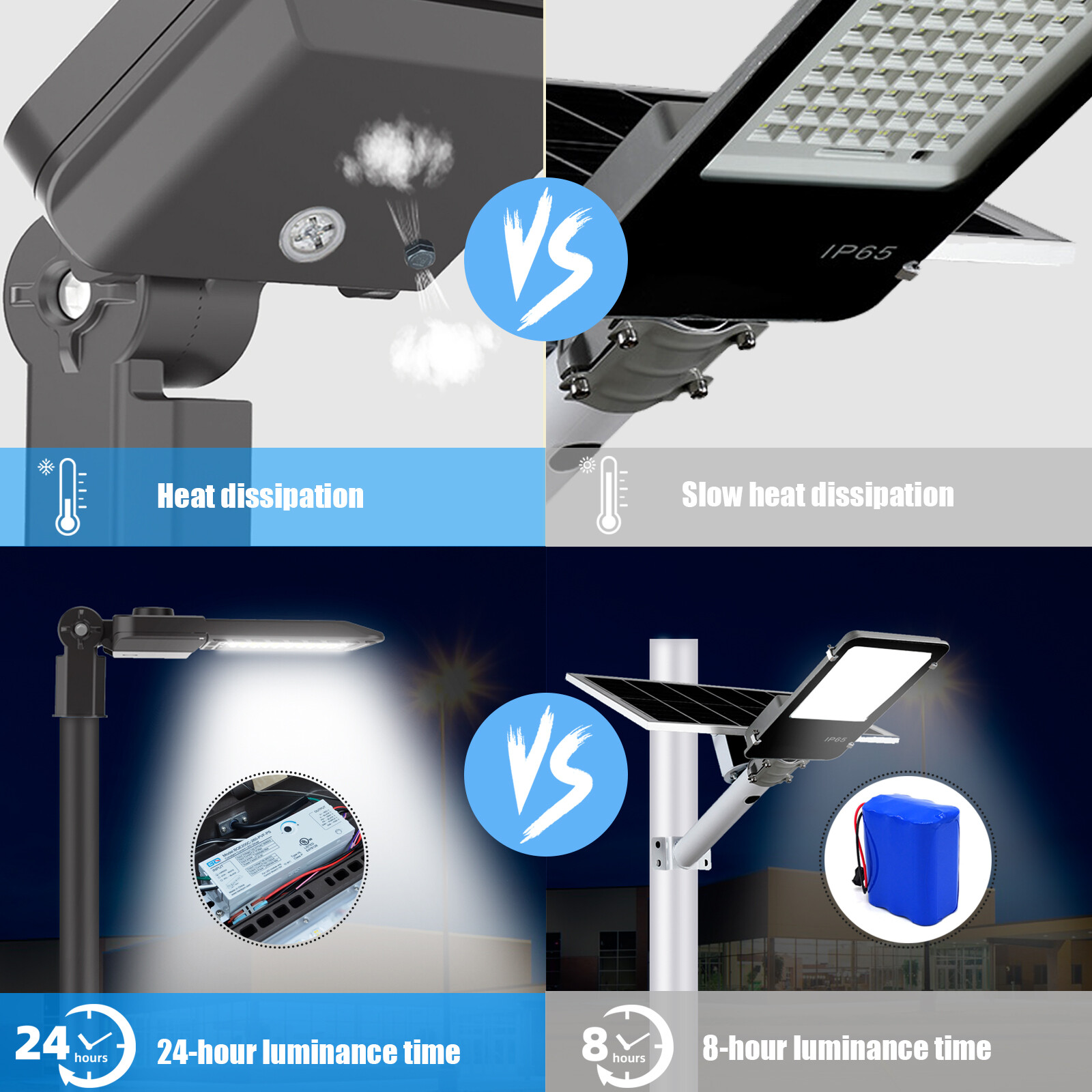 LED Parking Lot Light Outdoor Street Pole Fixture Dusk to Dawn Commercial (300W)