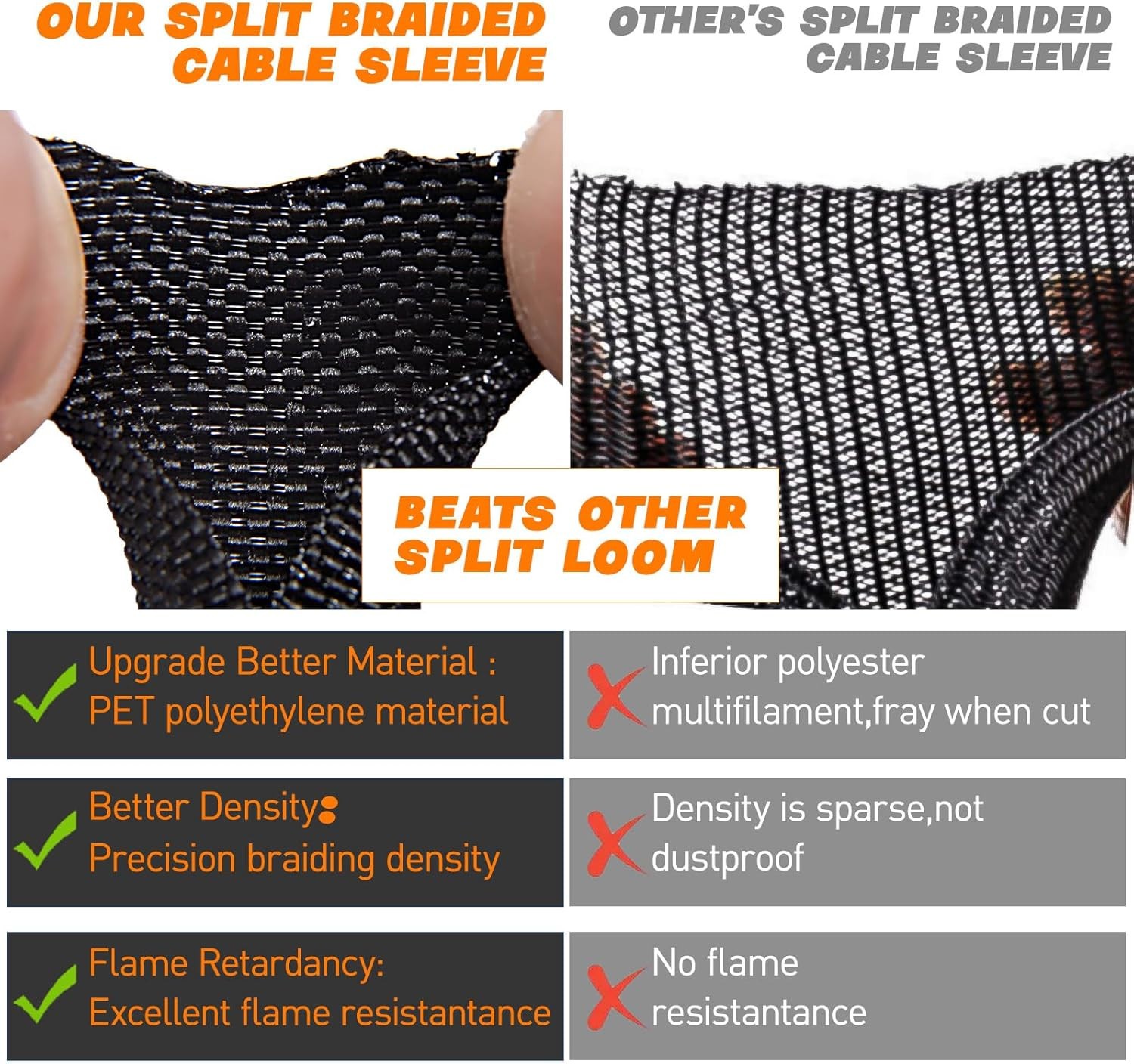 Car High Temperature Braided Wire Loom Black Split-Sleeve Heat Resistant Cover