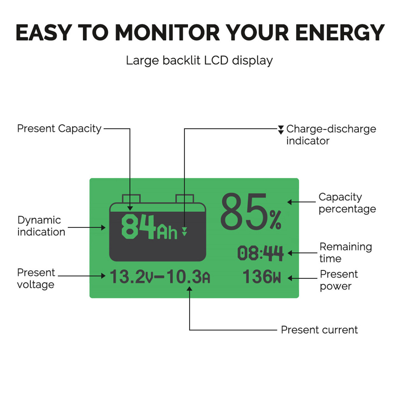 Renogy 500A Battery Monitor with Shunt, High and Low Voltage Programmable Alarm