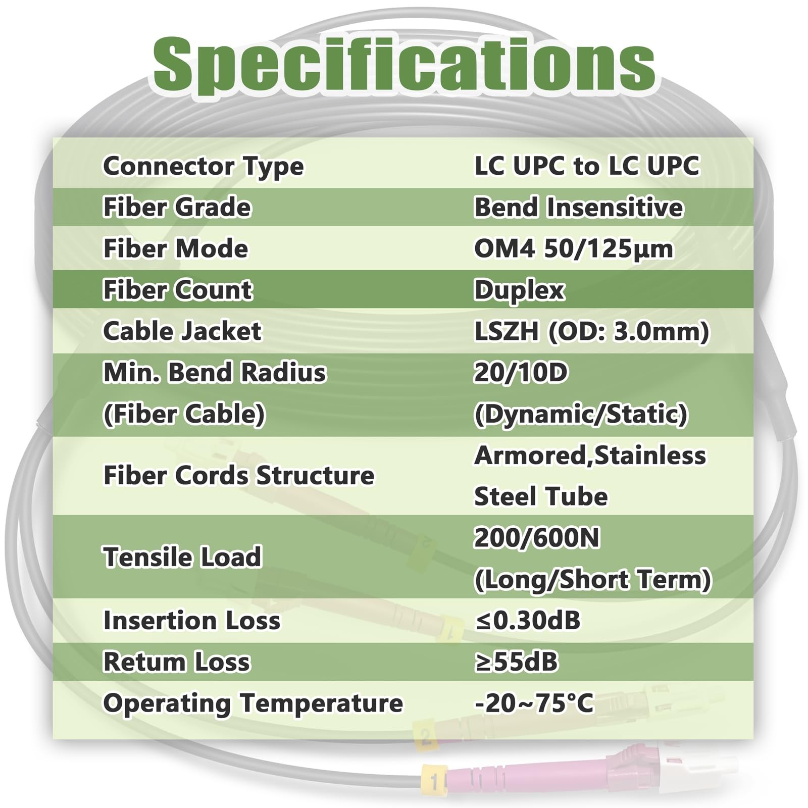 250 Feet (75 Meters) Armored OM4 LC to LC Fiber Patch Cables, 10gb/40gb/100gb…