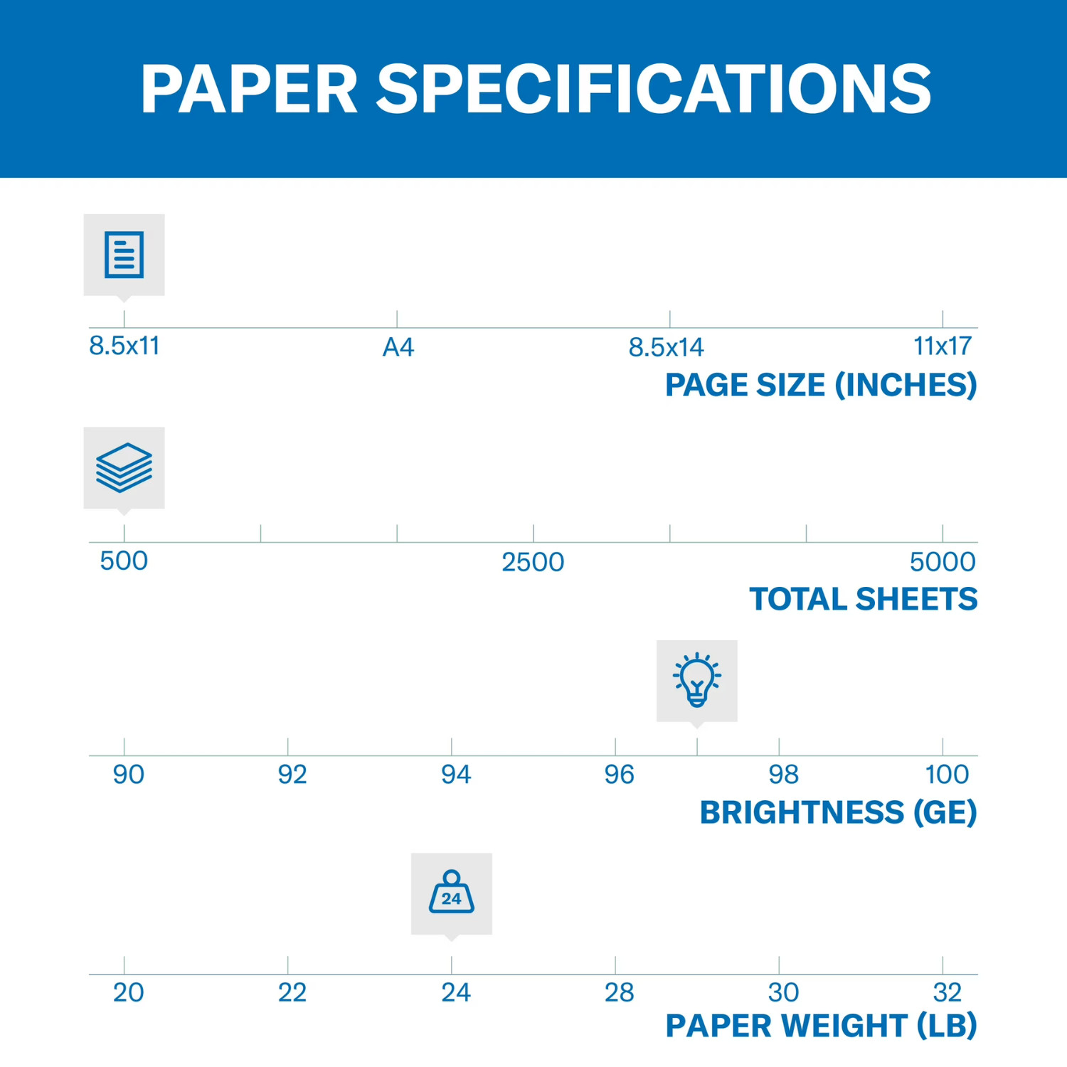 Hammermill Premium Printer Paper 24lb 8.5×11 White 500 Sheets 1 Ream, 3 Pack