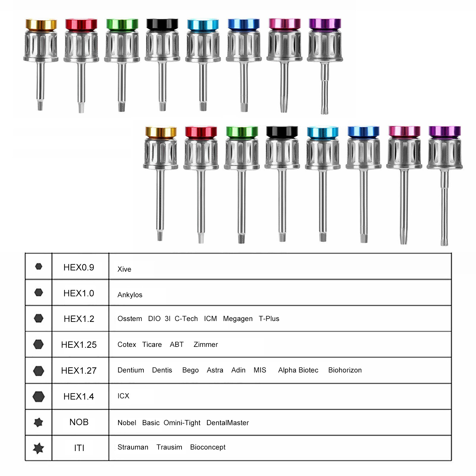 Universal Implant Prosthetic Driver Kit Torque Wrench Manual Screwdriver
